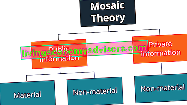 Mosaik-Theorie
