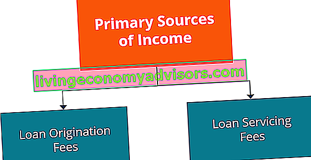 Fuentes primarias de ingresos