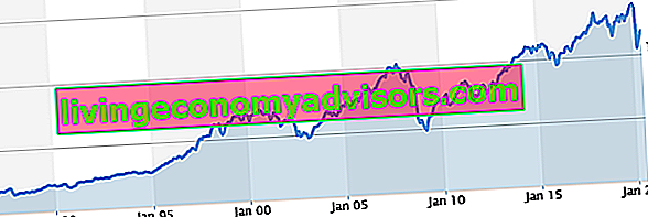 Indeks Komposit NYSE