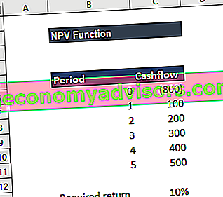NPV-functie - Voorbeeld 1