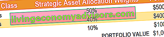 Asset Allocation Strategica - Esempio di portafoglio