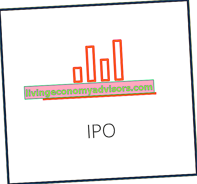 Initiële openbare aanbieding (IPO)