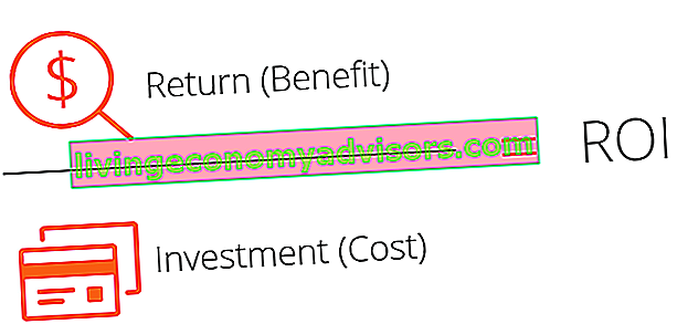 Infographie de la formule de retour sur investissement