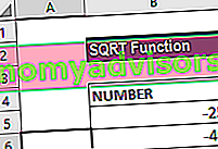 SQRT-funktion - Exempel 2