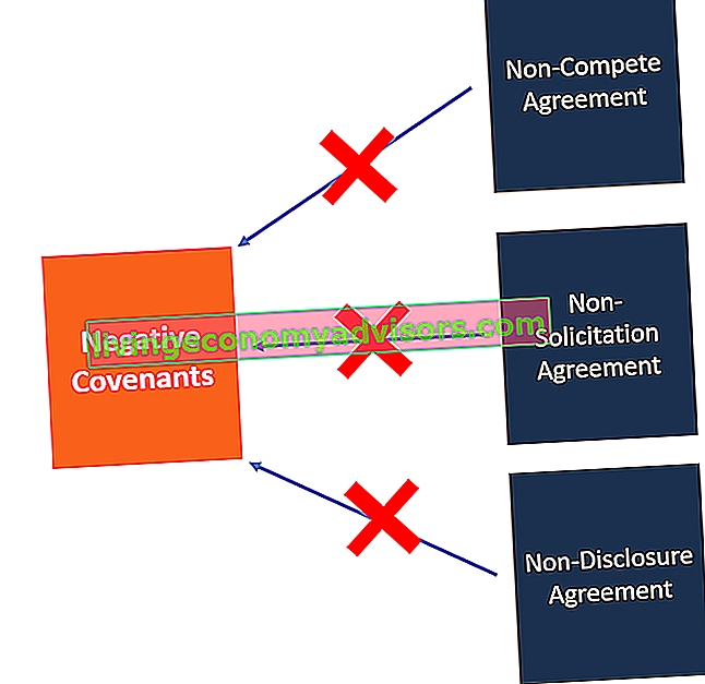 Diagramme d'alliance négative