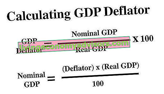 Producto interno bruto nominal - Deflato del PIB