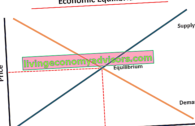 Economisch evenwicht