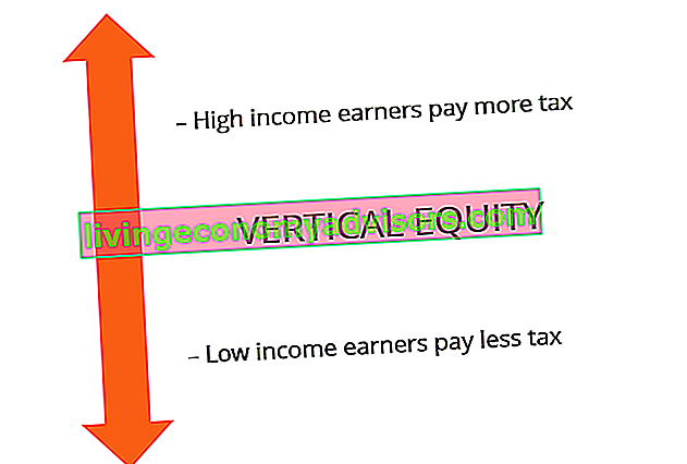 Equidad vertical