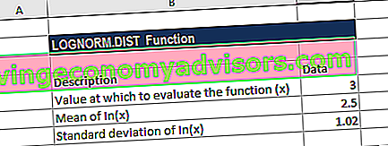 Lognormale distributie Excel-functie - Voorbeeld
