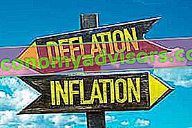 Deflación vs inflación