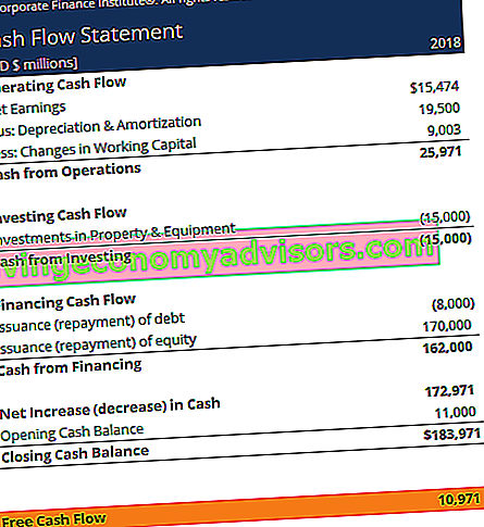 Screenshot der Free Cash Flow-Vorlage