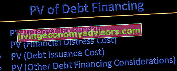 APV - Valor presente del financiamiento de la deuda