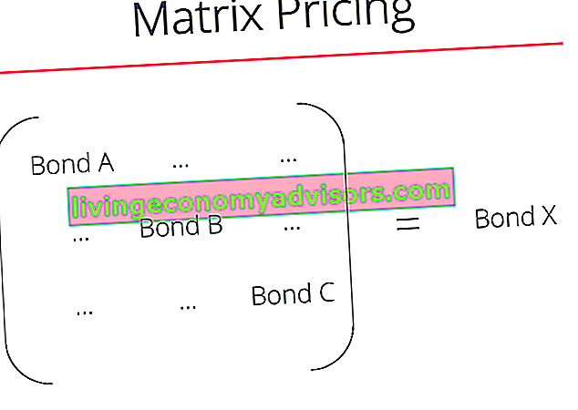 Matrixprijzen voor obligaties - Illustratie van Matrix die is samengesteld uit verschillende obligaties, om een ​​bepaalde obligatie te schatten