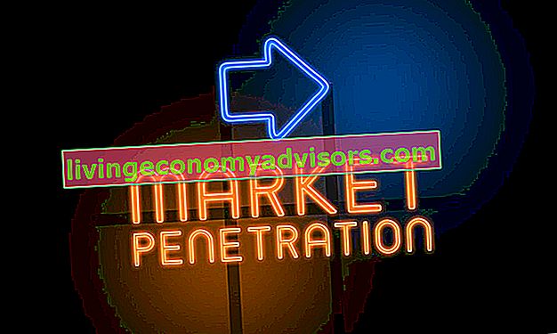 Penetración de mercado