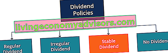 Política de dividendos estable