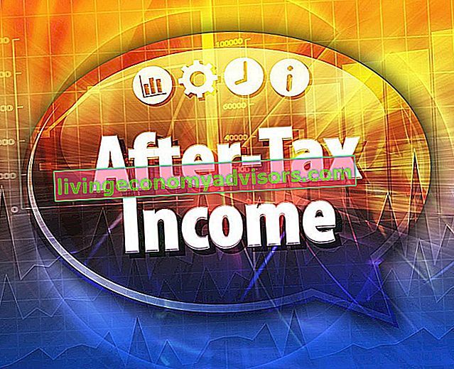 Após imposto de renda operacional (ATOI)