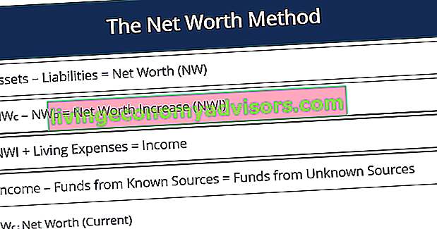 Net Worth Method