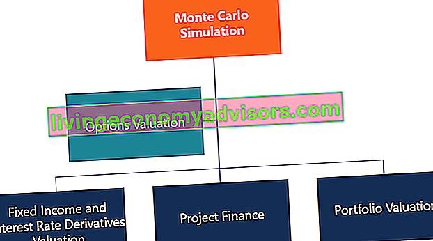 Monte-Carlo-Simulationsdiagramm