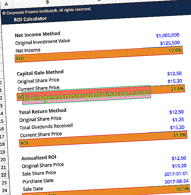 Kalkulator zwrotu z inwestycji w programie Excel
