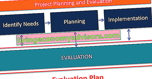 Langkah-langkah dalam Rencana Evaluasi