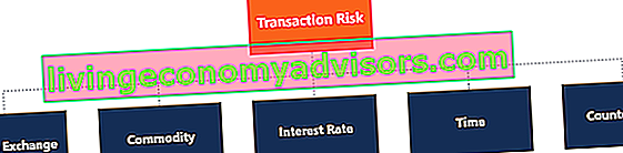 Diagrama de riesgo de transacción