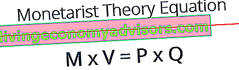 Teoría monetarista - Ecuación