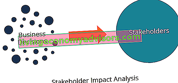Analisi dell'impatto degli stakeholder