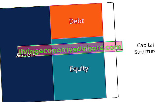 ejemplo de estructura de capital deuda y capital