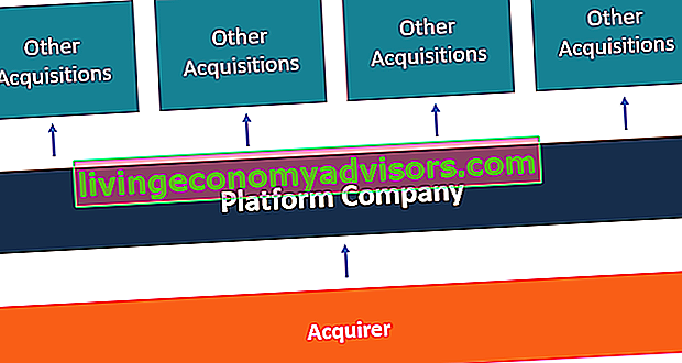 Plattform Firmendiagramm