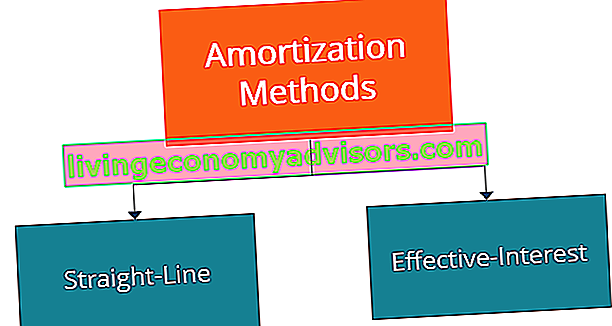 Metody amortyzacji