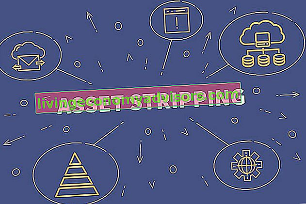 Asset Stripping