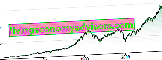 El S&P 500