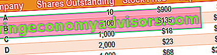 Tarif - Industri Automobil