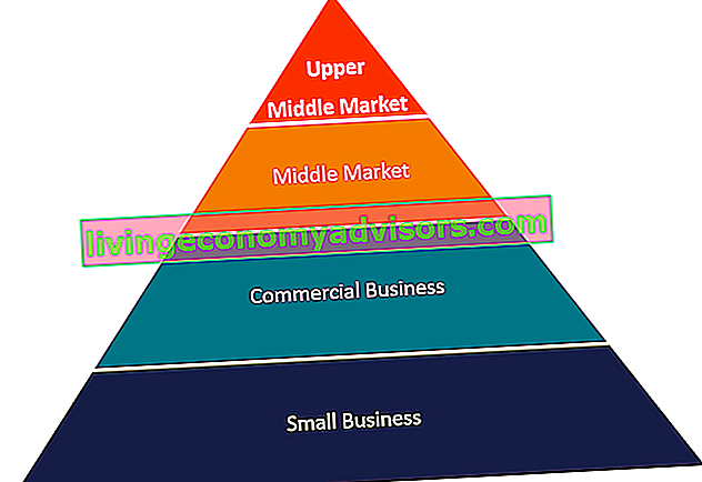 Upper Middle Market
