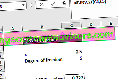 T.INV.2T-Funktion - Beispiel 1a