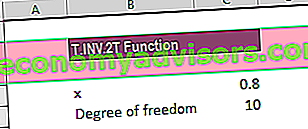 T.INV.2T-Funktion - Beispiel 2