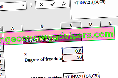 T.INV.2T-Funktion - Beispiel 2a