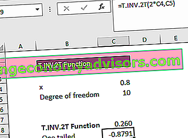 T.INV.2T-Funktion - Beispiel 2d