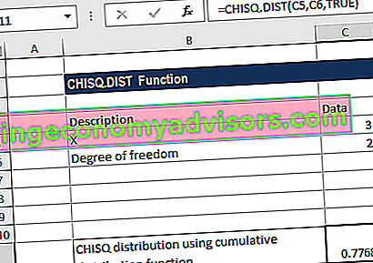 Chi Square Test Excel-Funktion - Beispiel