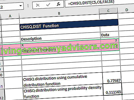 Chi Square dans Excel - Exemple
