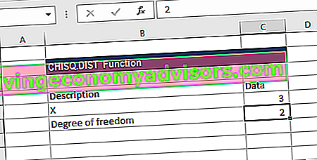 Función de Excel de prueba de chi cuadrado - configuración