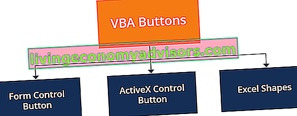 Agregar un botón VBA