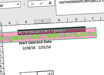NETWORKDAYS.INTL Functie - Voorbeeld 2b