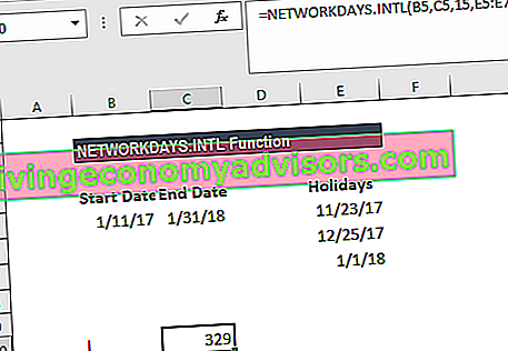 NETWORKDAYS.INTL Functie - Voorbeeld 3a