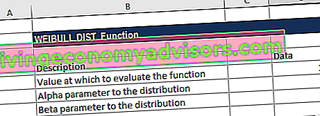 WEIBULL.DIST - distribuição Weibull do Excel