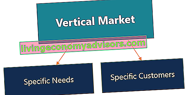 Was ist ein vertikaler Markt?
