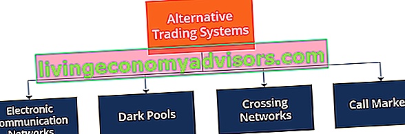 Alternatieve handelssystemen - voorbeelden