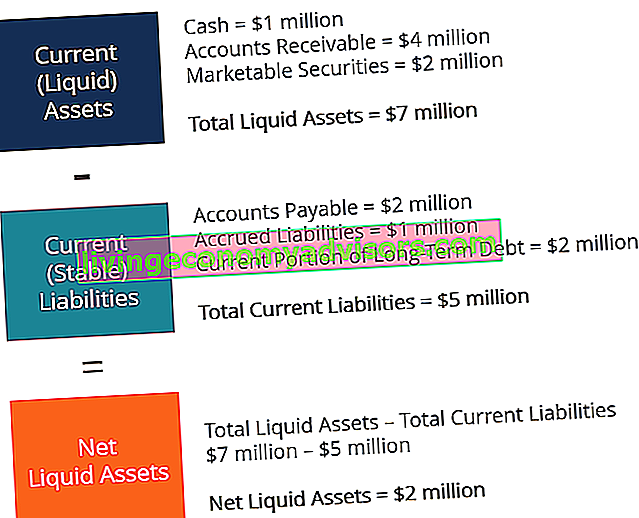 Actifs liquides nets - Calcul