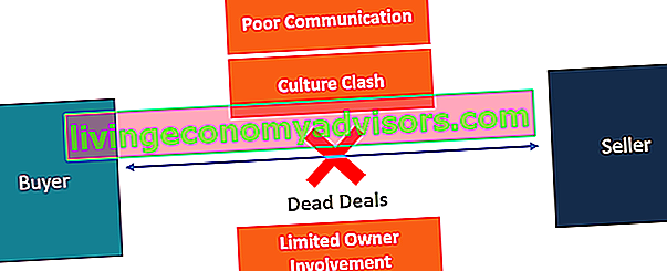 Diagrama de ofertas muertas