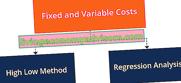 Metodo alto basso vs. diagramma di analisi della regressione